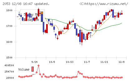 中部飼料チャート