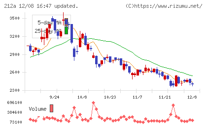 フィットイージーチャート