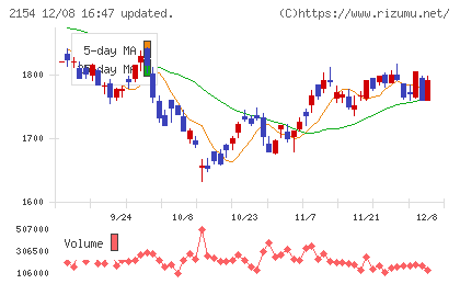 オープンアップグループチャート