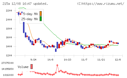 タイミーチャート