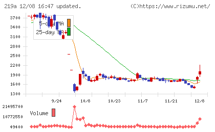 Ｈｅａｒｔｓｅｅｄチャート