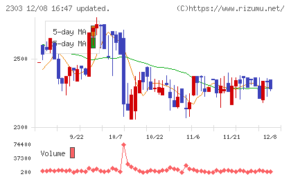 ドーンチャート