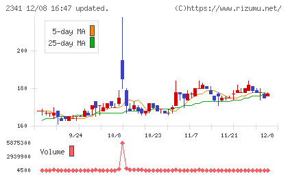 アルバイトタイムスチャート