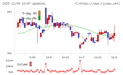 ケアサービスチャート