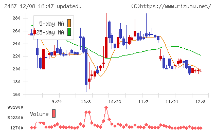 ＶＬＣセキュリティチャート