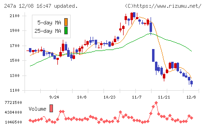 Aiロボティクスチャート