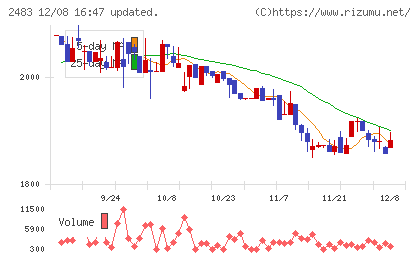 翻訳センターチャート