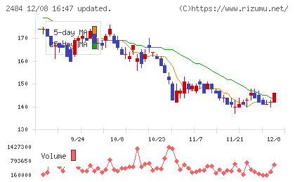 出前館チャート