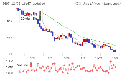 ユナイテッドチャート