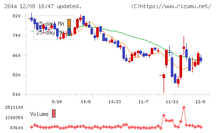 Ｓｃｈｏｏチャート