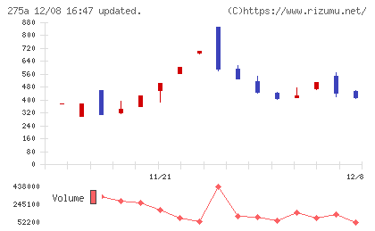 ハンワホームズチャート