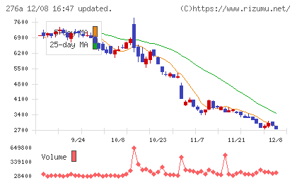 ククレブ・アドバイザーズチャート