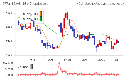グロービングチャート