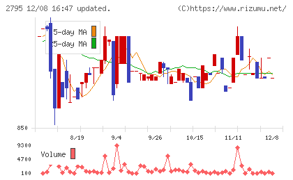 日本プリメックスチャート