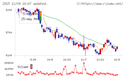 アリアケジャパンチャート