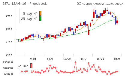 ニチレイチャート