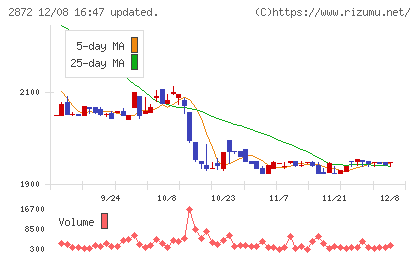 セイヒョーチャート