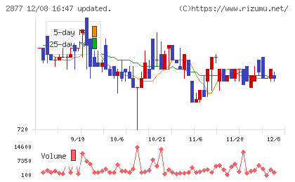 日東ベストチャート