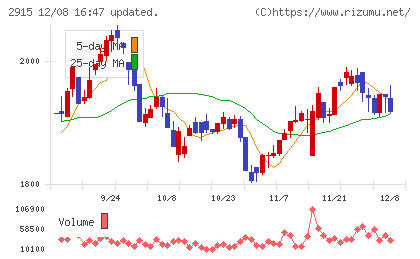 ケンコーマヨネーズチャート