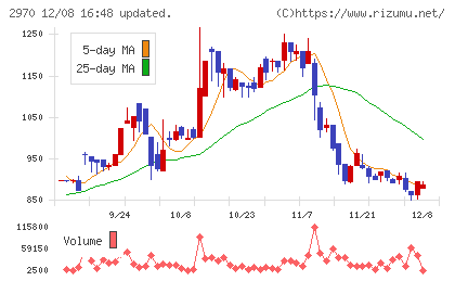 グッドライフカンパニーチャート