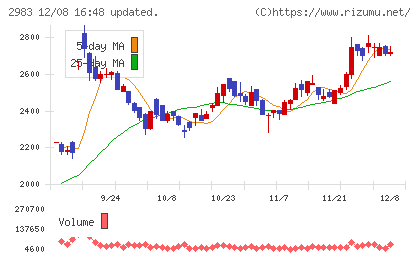 アールプランナーチャート