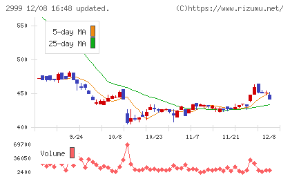ホームポジションチャート