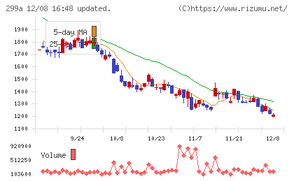 クラシルチャート
