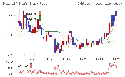 バナーズチャート