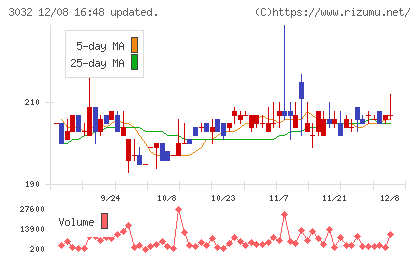ゴルフ・ドゥチャート