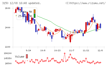 グリムスチャート