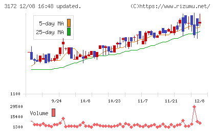ティーライフチャート