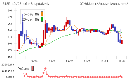 夢展望チャート