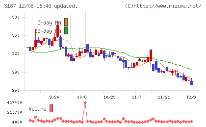 ミラタップチャート