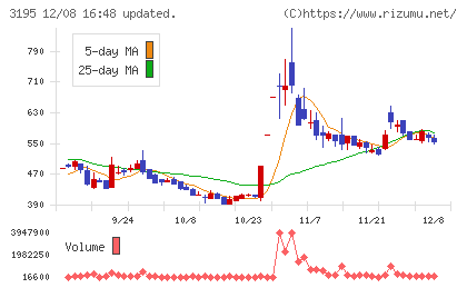 ジェネレーションパスチャート