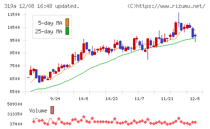 技術承継機構チャート