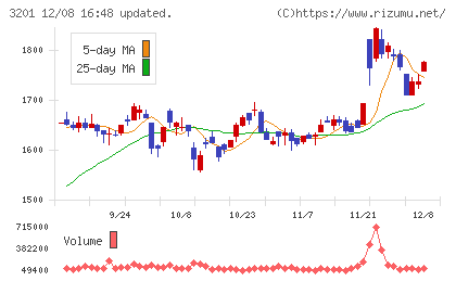 ニッケチャート