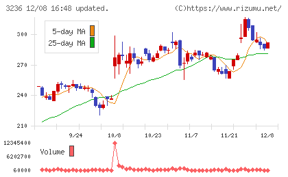 プロパストチャート