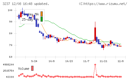 イントランスチャート