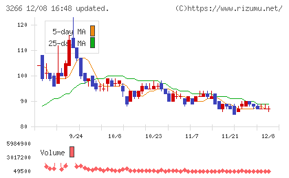 ファンドクリエーショングループチャート