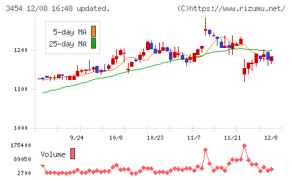 ファーストブラザーズチャート
