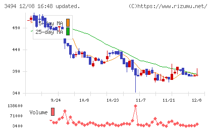 マリオンチャート