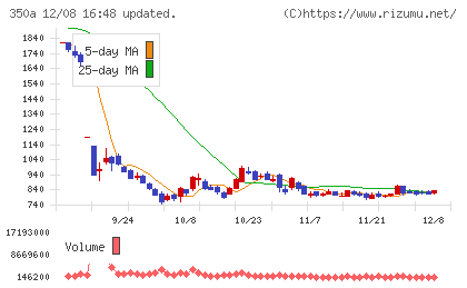 デジタルグリッドチャート