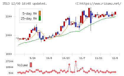 イチカワチャート