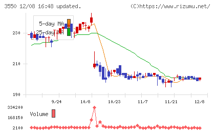 スタジオアタオチャート