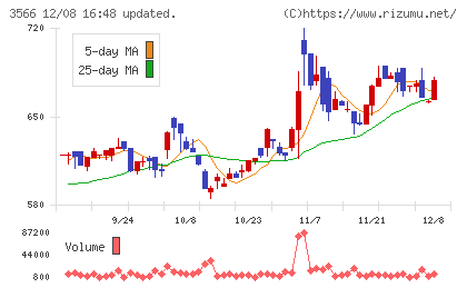 ユニフォームネクストチャート