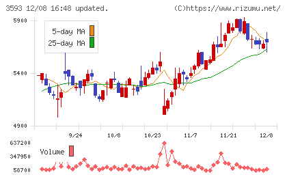 ホギメディカルチャート
