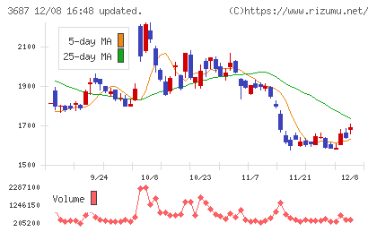 フィックスターズチャート