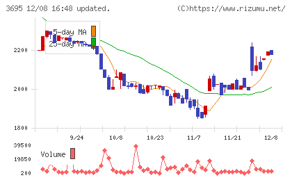 ＧＭＯプロダクトプラットフォームチャート