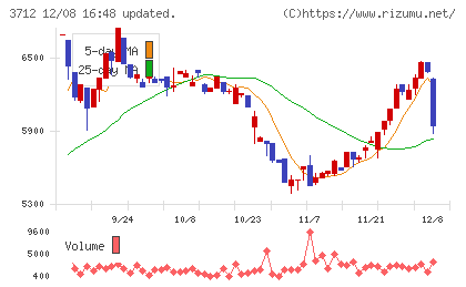 情報企画チャート