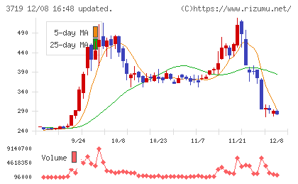 AIストームチャート